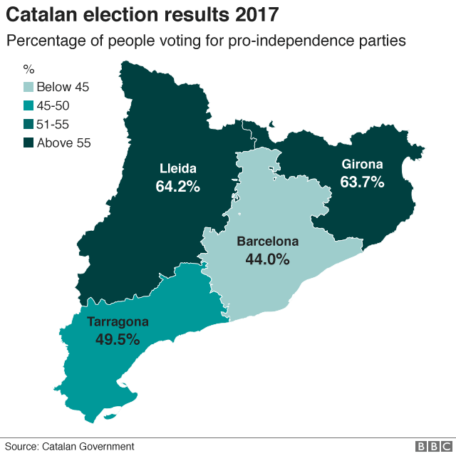 Catalan election results, 22 December 2017