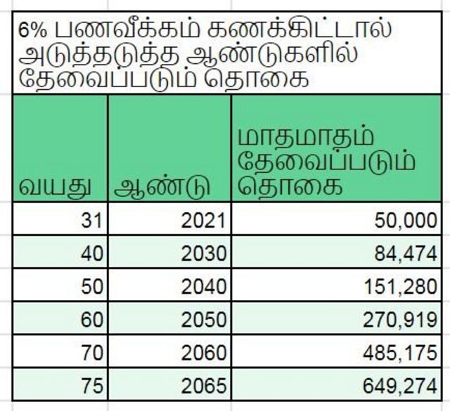 பணவீக்க கணக்கீடு