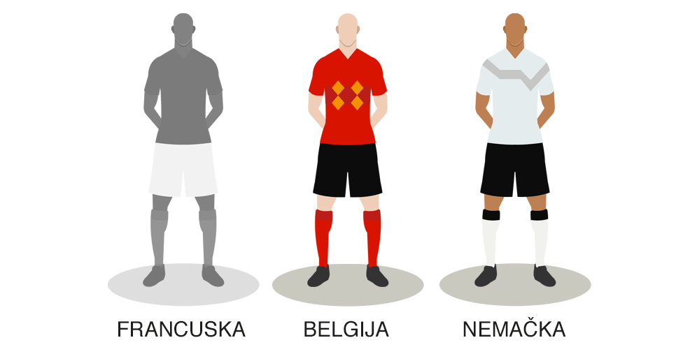 Преостале две екипе: Белгија и Немачка