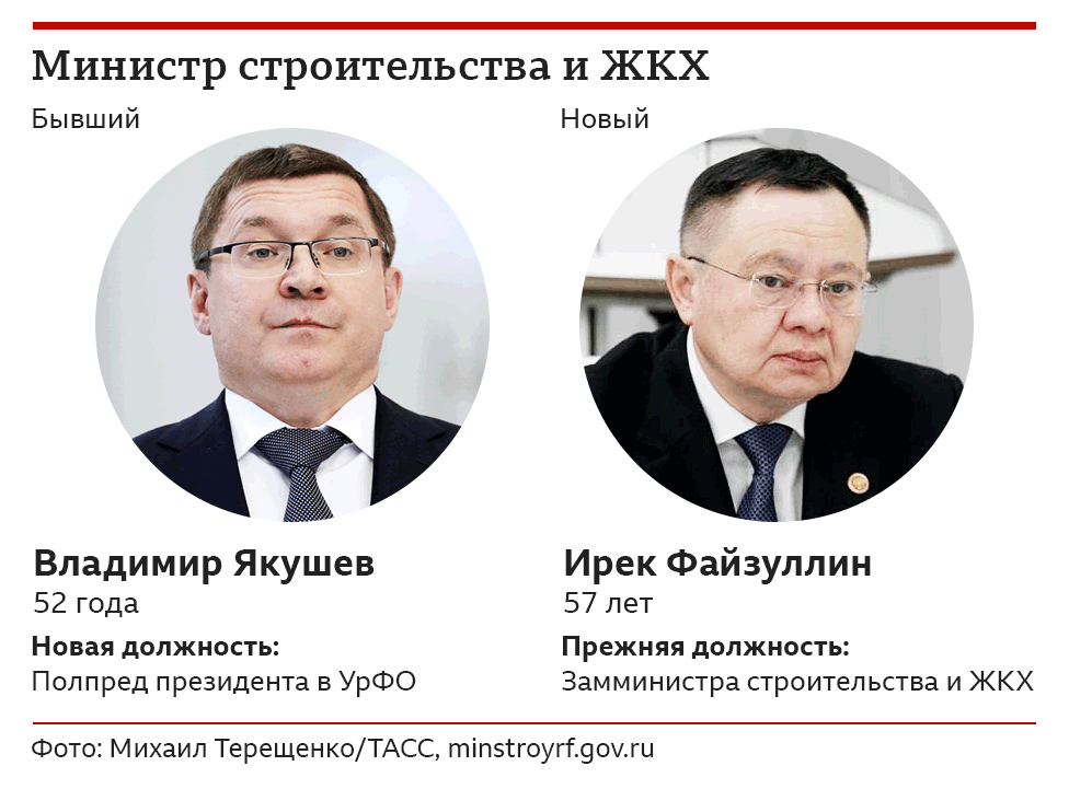 Якушев и Файзуллин