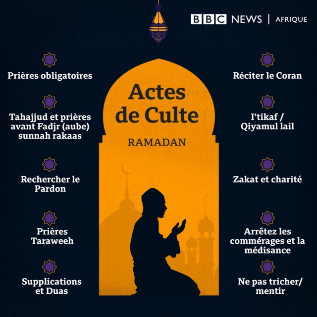 Ramadan 2023  Voici ce qu'il faut savoir sur le début et la fin