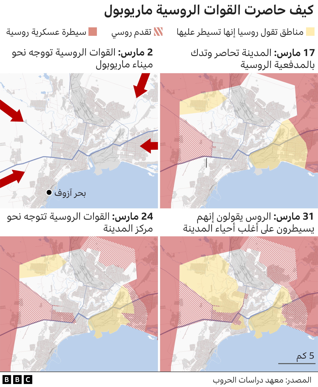 Stages of the siege of Mariupol