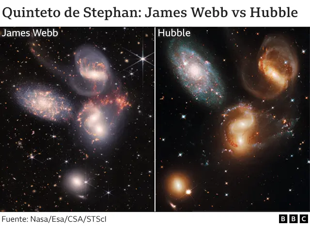 _125881007_stephansquintetwebb-v-hubble_mundo_640-nc.png.webp