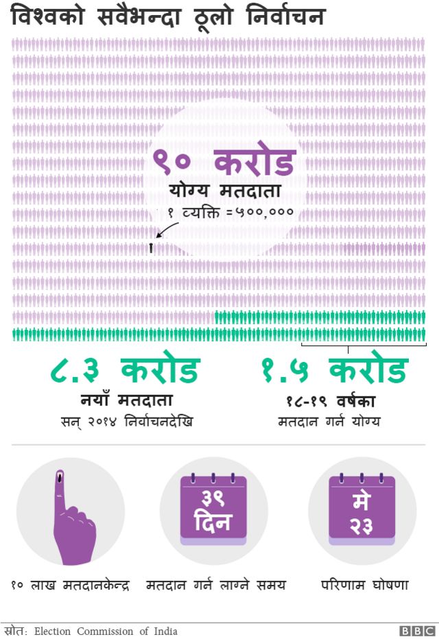 भारत निर्वाचन