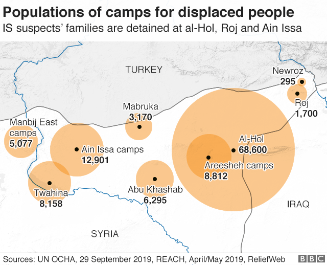 Map showing the population of camps for displaced people in northern Syria