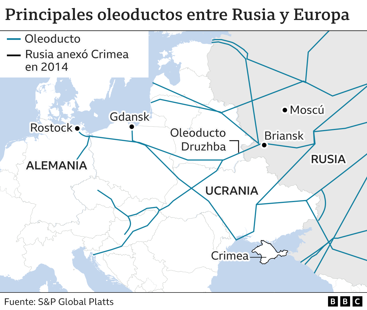 Map of main oil pipelines between Russia and Europe.
