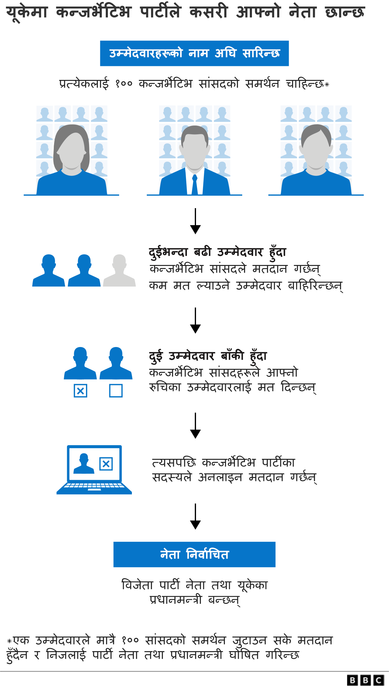 यूके