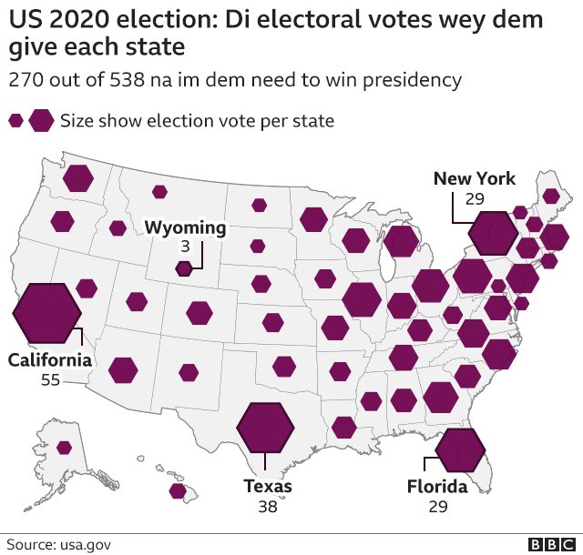 electoral vote wey dem give each state