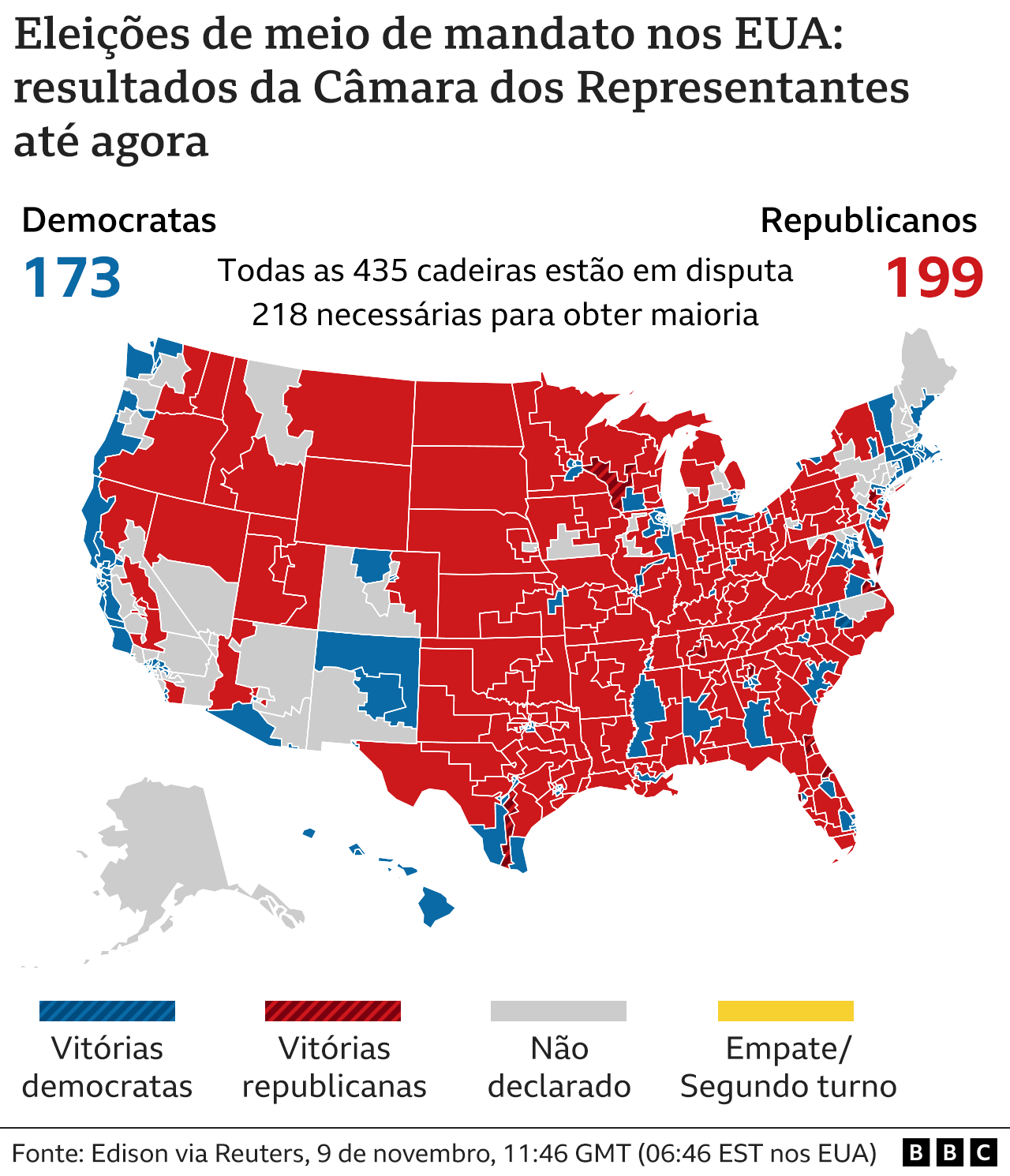 Mapa mostra resultado parcial nas eleições de meio de mandato nos EUA para a Câmara de Representantes