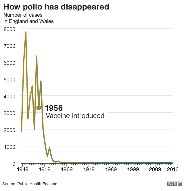 polio vaccine adverse reaction rate