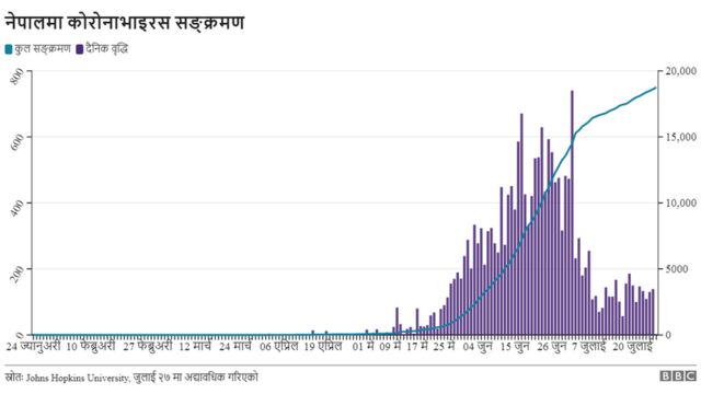 वृद्धि