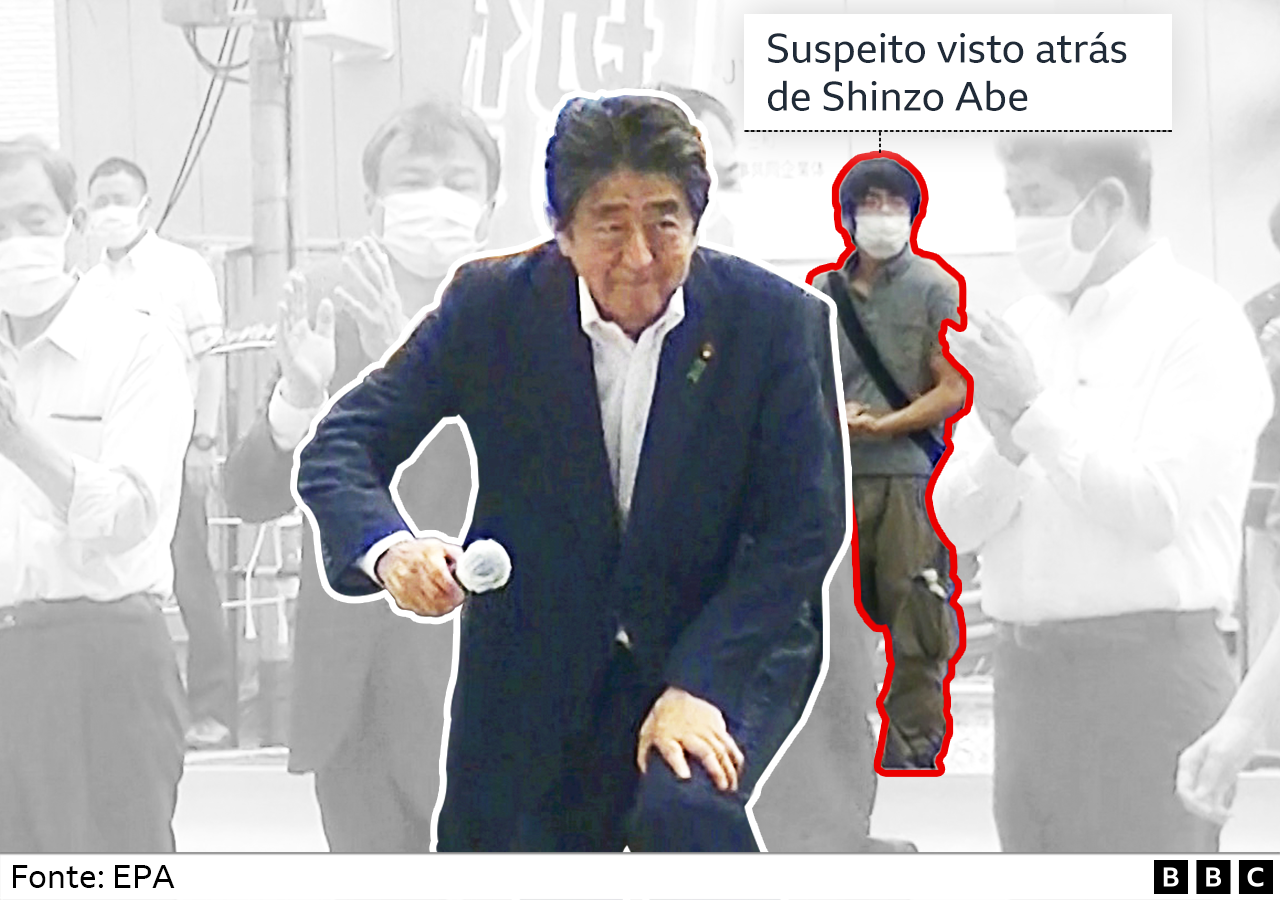 Momentos antes dos tiros serem disparados, o sujeito podia ser visto logo atrás de Abe (à direita do ex-primeiro-ministro, vestindo uma camisa cinza e calça marrom)