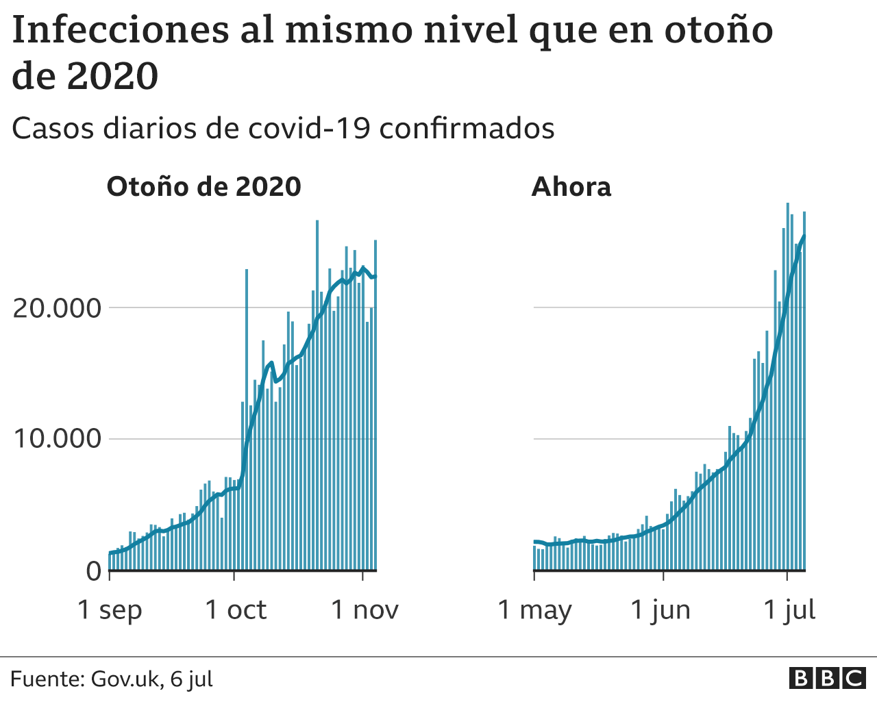 Infecciones en Reino Unido.