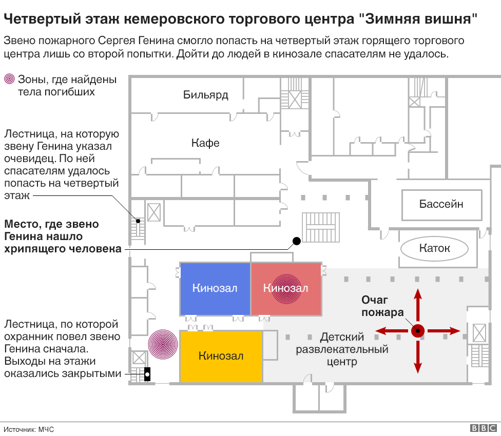 План четвертой. Кемерово ТЦ зимняя вишня план этажей. Пожар в Кемерово зимняя вишня схема. План зимней вишни Кемерово. Торговый центр зимняя вишня Кемерово 1 этаж.