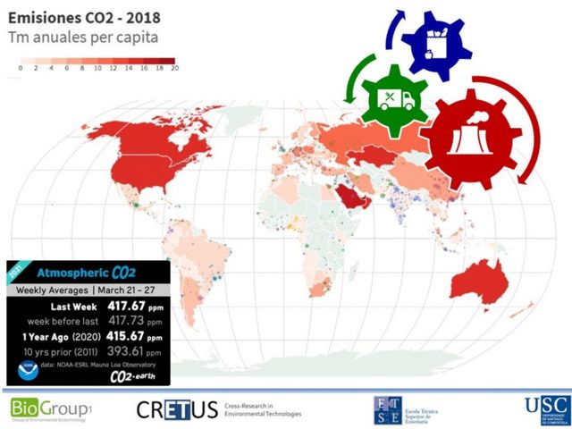 Emisiones de CO₂ per cápita en el mundo. Los tres sectores principales de emisión: energía, transporte y alimentación.