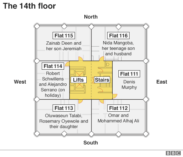 Floor plan of Grenfell Tower 14th floor