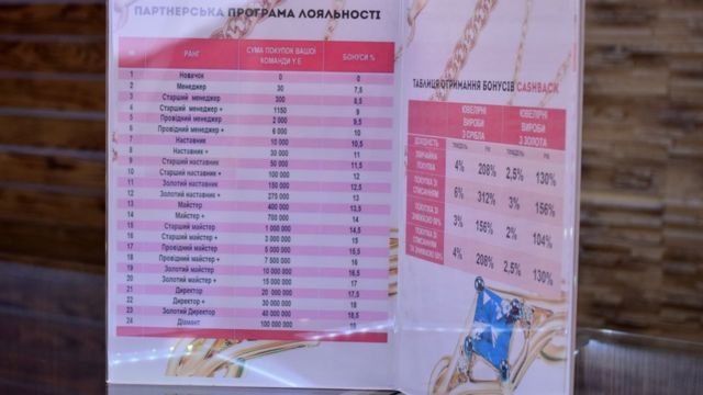 В2В jewelry В2В jewelry