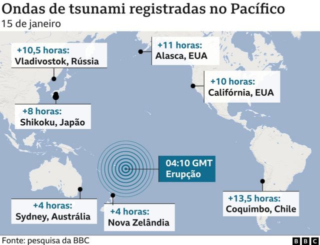 Ondas de tsunami registradas no Pacifico