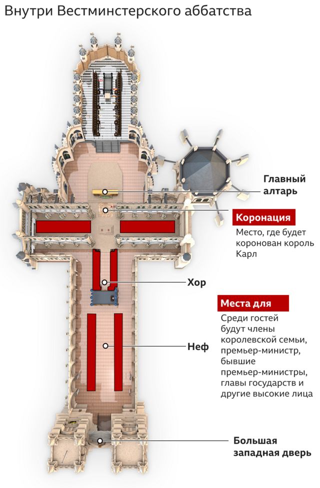 Схема внутреннего убранства Вестминстерского аббатства