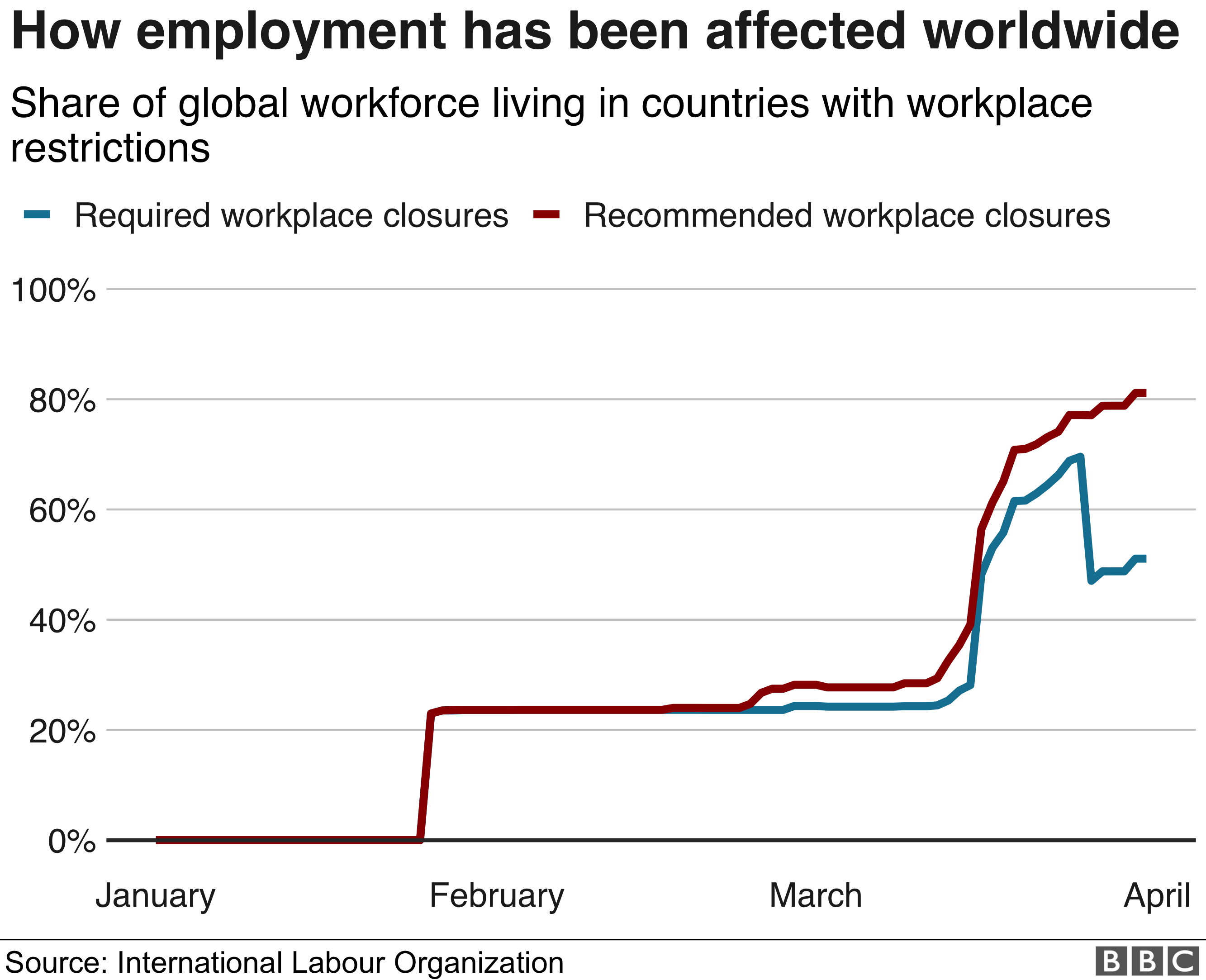 Co employment risk uk