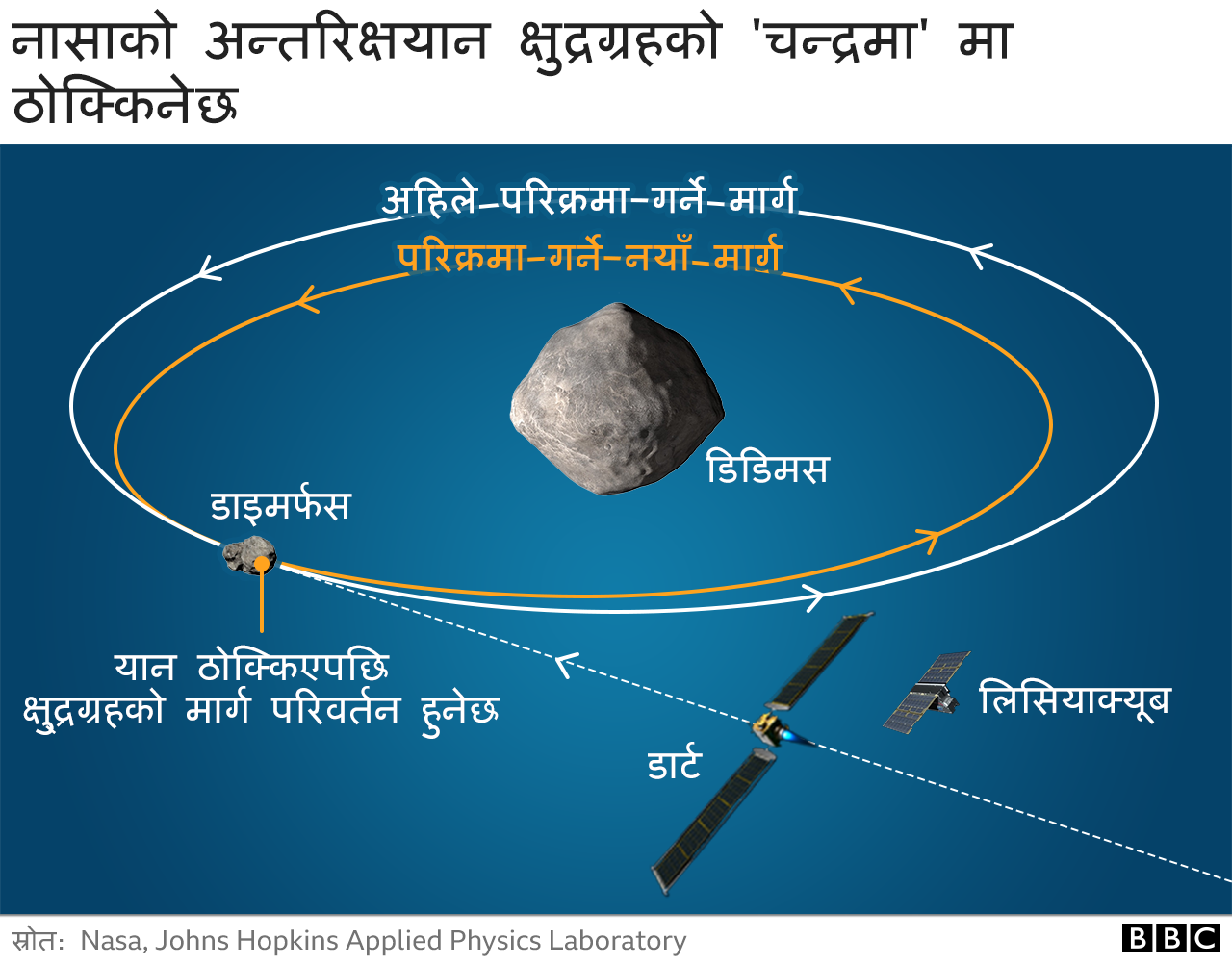 क्षुद्रग्रह