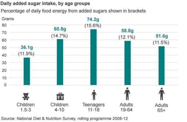 Kellogg S To Cut Sugar In Kids Cereals By Up To 40 c News