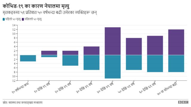 उमेर