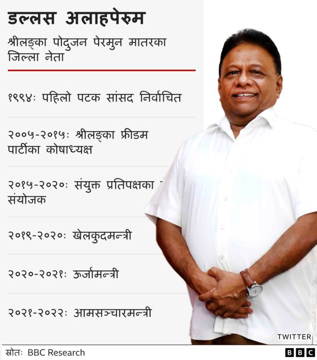डल्लस अलाहपेरुम