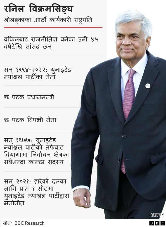 रनिल विक्रमसिङ्घ