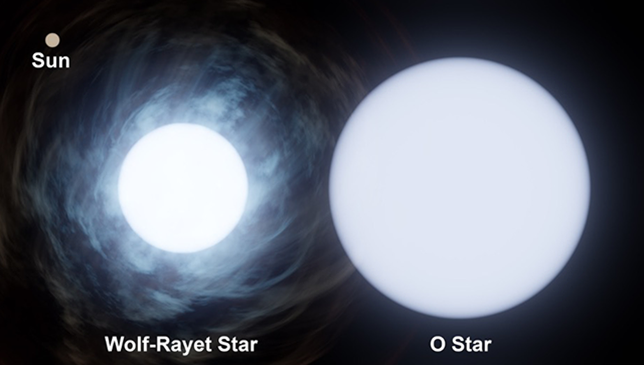 Иллюстрация, показывающая относительный размер нашего Солнца и двух звезд в системе WR 140