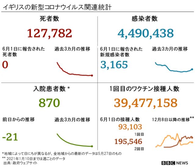 日本 の コロナ 死亡 数