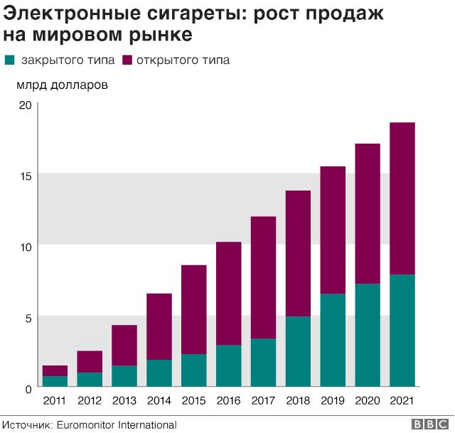 Закон о запрете электронных сигарет у несовершеннолетних – НЕ РАБОТАЕТ