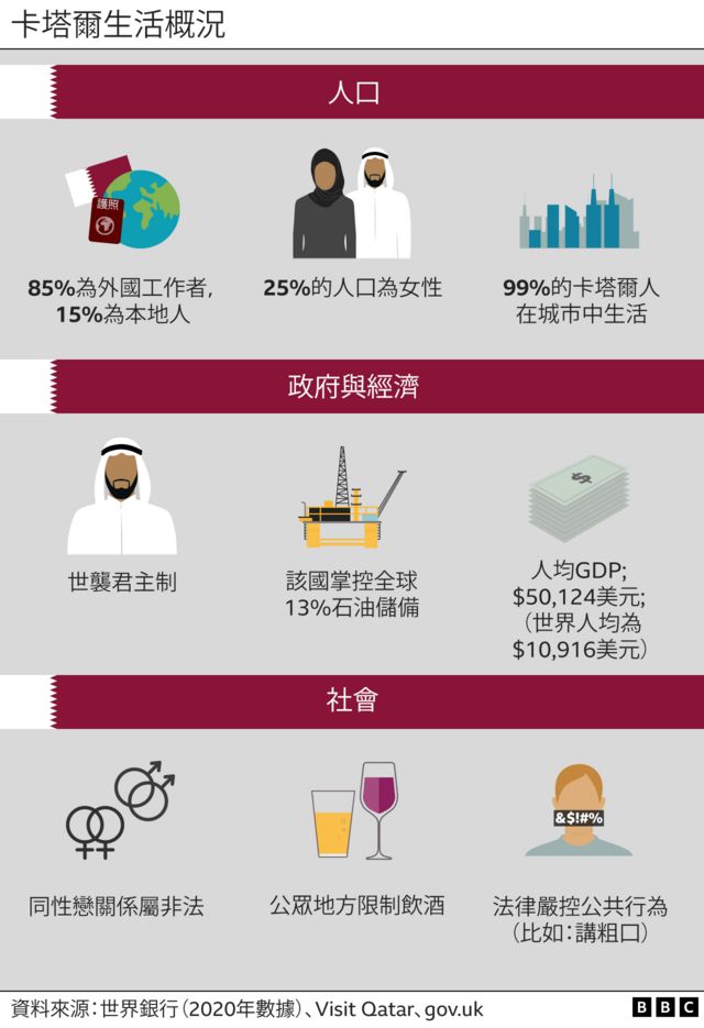 Overview of life in Qatar