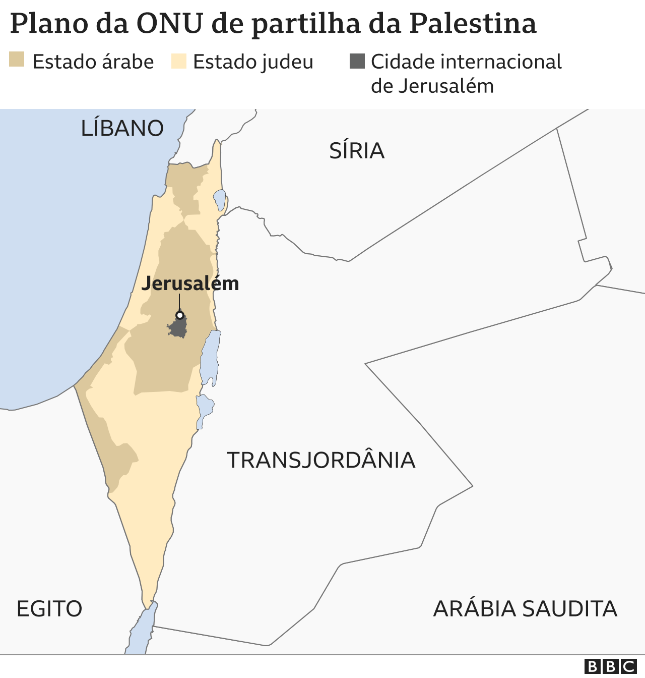 Plano de partilha da ONU para a Palestina depois da Segunda Guerra Mundial