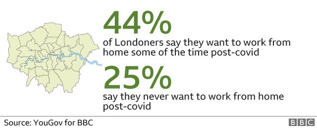 График - четверть лондонцев не хотят работать из дома после коронавируса