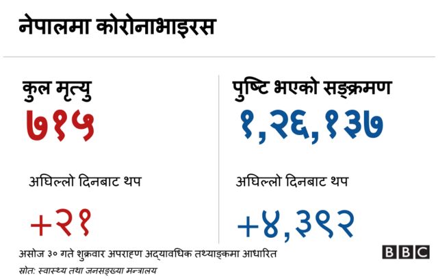कोरोनाभाइरस