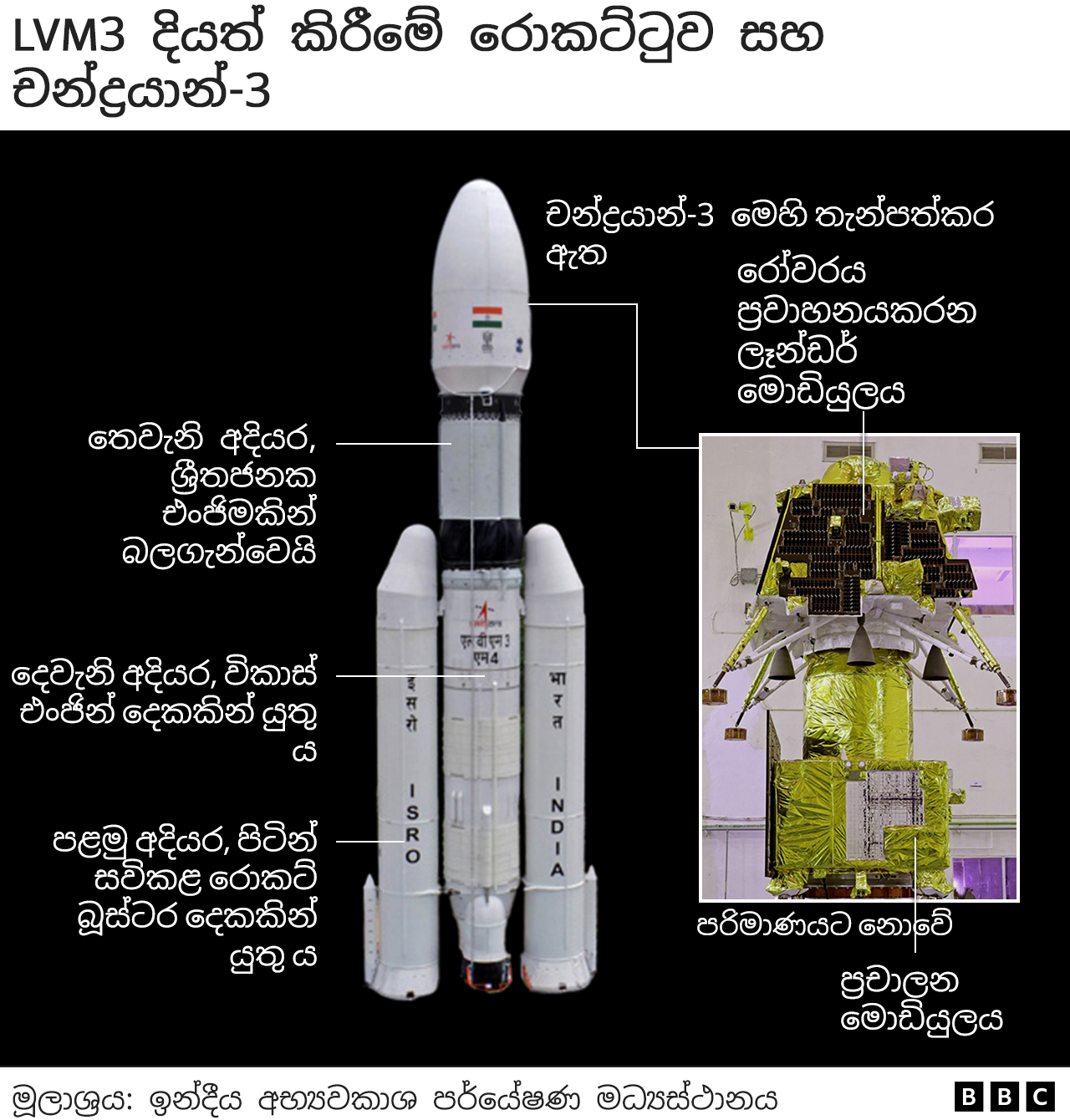 LVM3 launch rocket and Chandrayaan-3