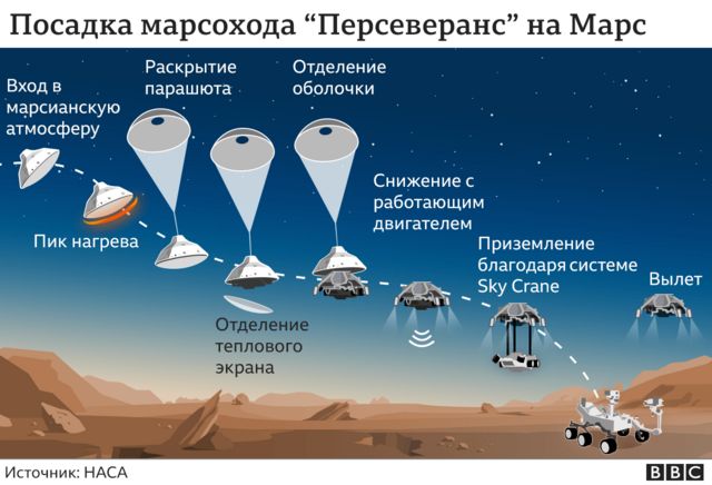 Карта посадки марсохода