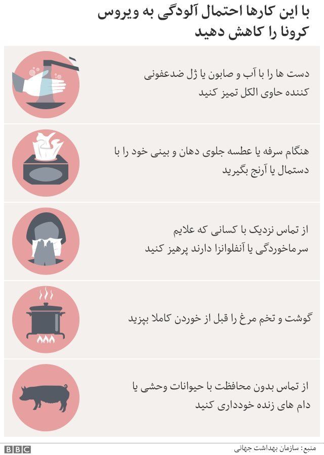 انشا خاطرات کرونایی