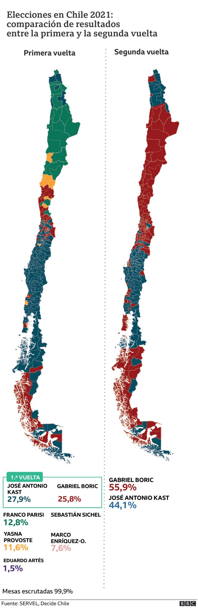Comparación resultados primera y segunda vuelta elecciones Chile en mapa.