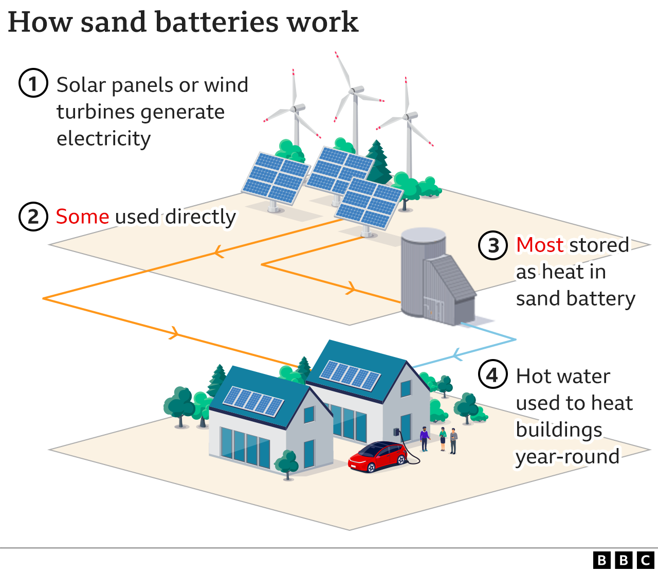 How Batteries Work - Battery electricity working principle 