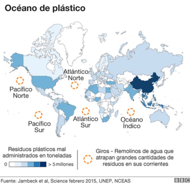 Mapa con los giros en los océanos.