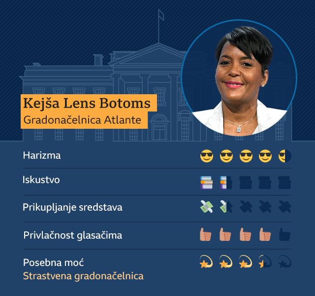 Lens botoms