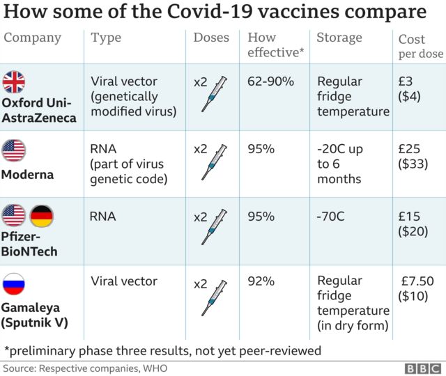 Sinovac vs pfizer