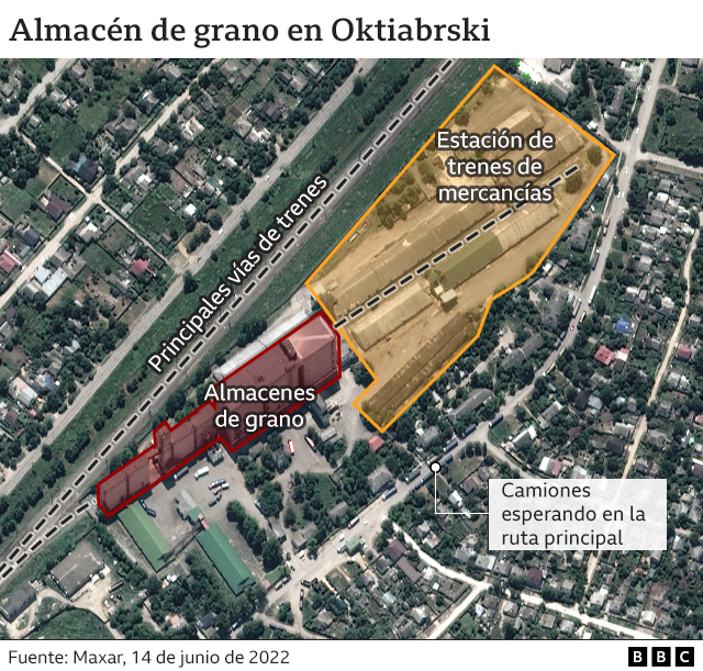 Análisis visual del sitio de almacenamiento de granos de Oktiabrski