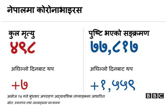 कोरोनाभाइरस