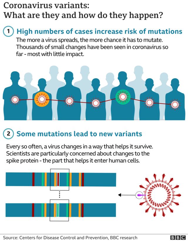 symptoms of the newest strain of covid