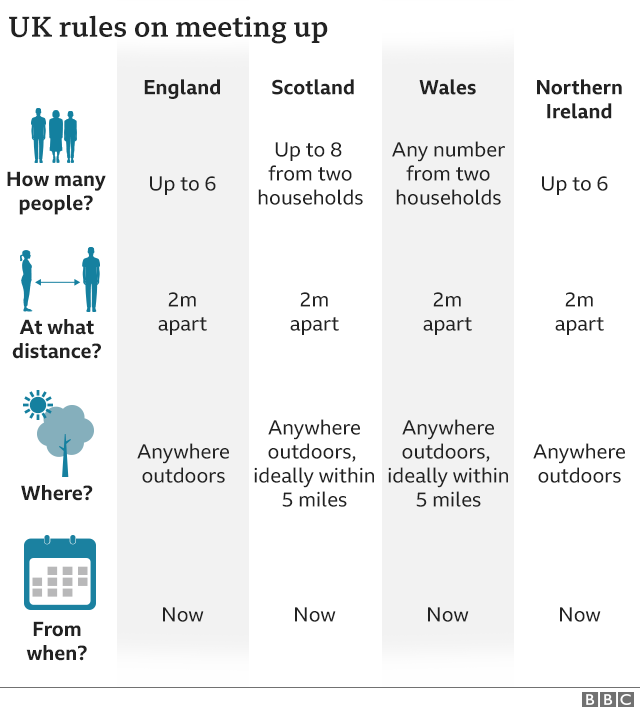 Graphic showing how the rules on meeting up differ between the nations