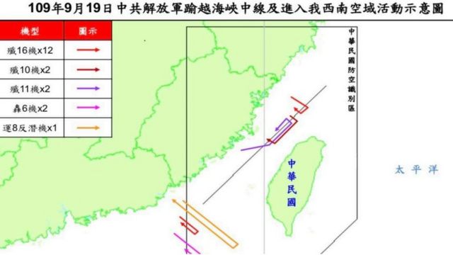 台灣國防部公布的2020年9月19日解放軍飛機逾越海峽中線的情況