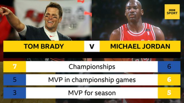 Would a seventh Super Bowl title move Tom Brady past Michael Jordan as the  GOAT of GOATs?